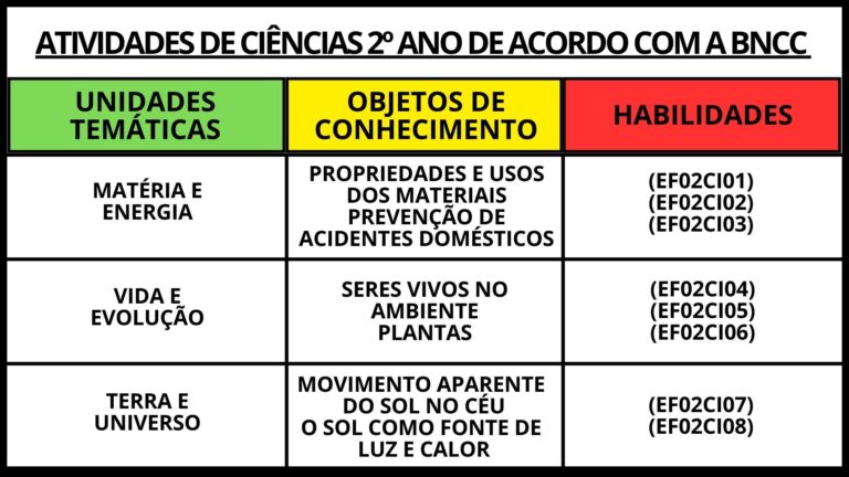 Atividades de Ciências 2º Ano do Ensino Fundamental alinhadas à BNCC ...