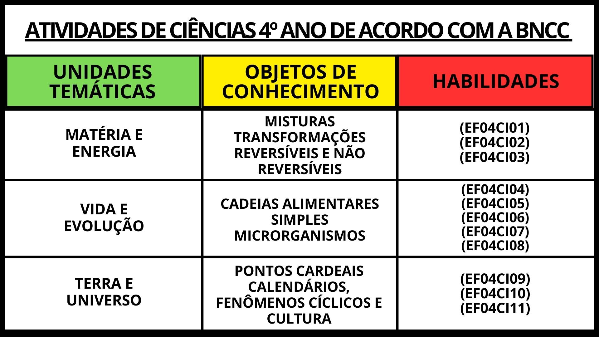 Atividades de Ciências 4º Ano do Ensino Fundamental alinhadas à BNCC ...