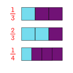 DOBRO, METADE, TRIPLO E FRAÇÕES DE QUANTIDADES​