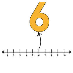 LEITURA, ESCRITA E COMPARAÇÃO DE NÚMEROS (RETA NUMÉRICA INCLUSA)​