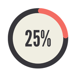 NÚMEROS DECIMAIS E PORCENTAGENS (NOÇÃO GRADUAL)​