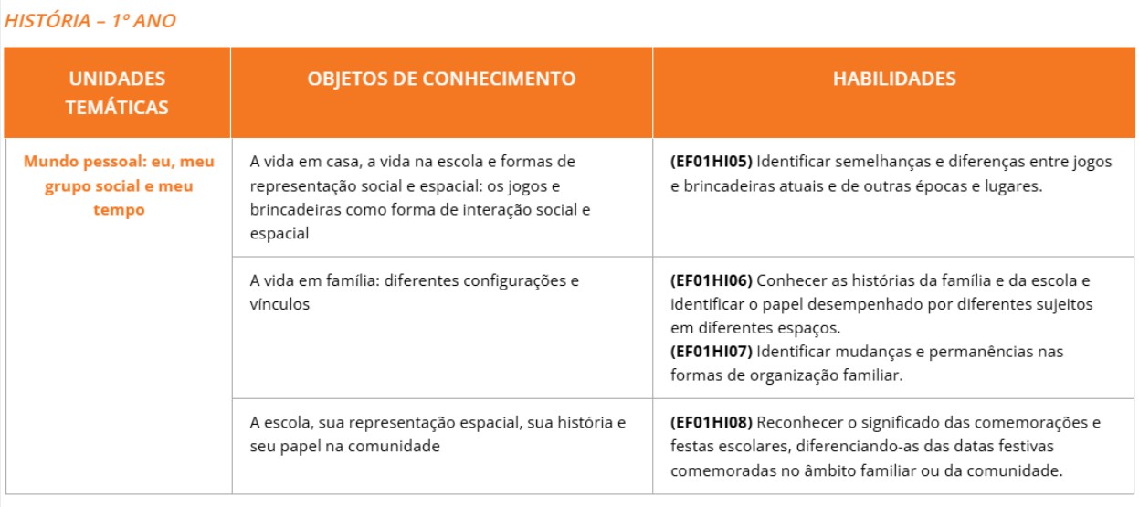 BNCC HISTORIA 1º ANO UNIDADE TEMATICA Mundo pessoal eu, meu grupo social e meu tempo
